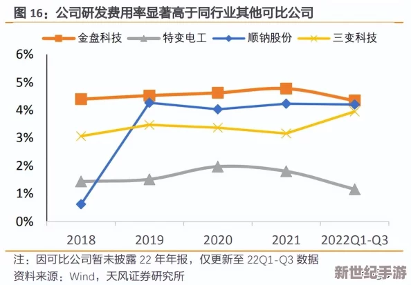 tai9：在数字化时代，如何利用新技术提升企业竞争力与创新能力的深度分析与实践经验分享