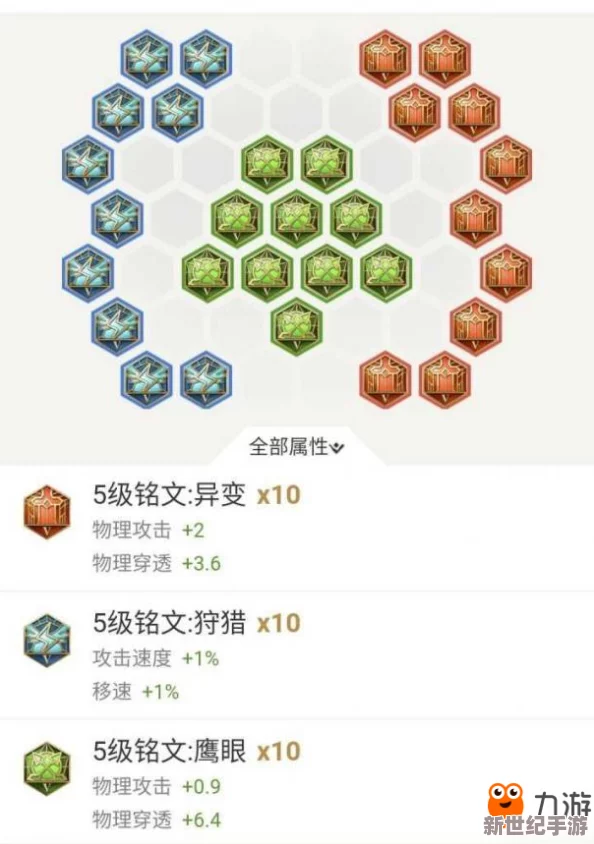 S7赛季霸主之路：重塑李白野区统治力，全新铭文搭配策略揭秘