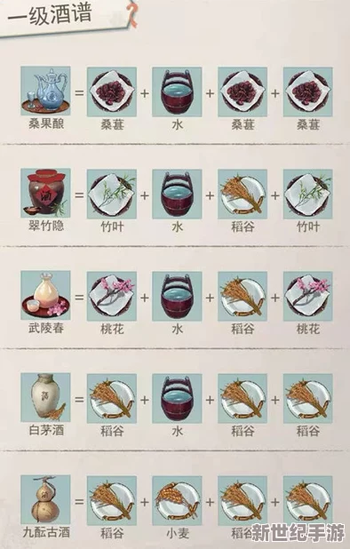 2024年江湖悠悠酒谱大全：最新酿酒配方与完整指南